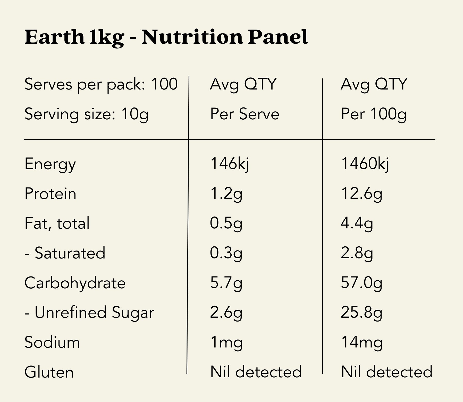 NUTRITION PANEL