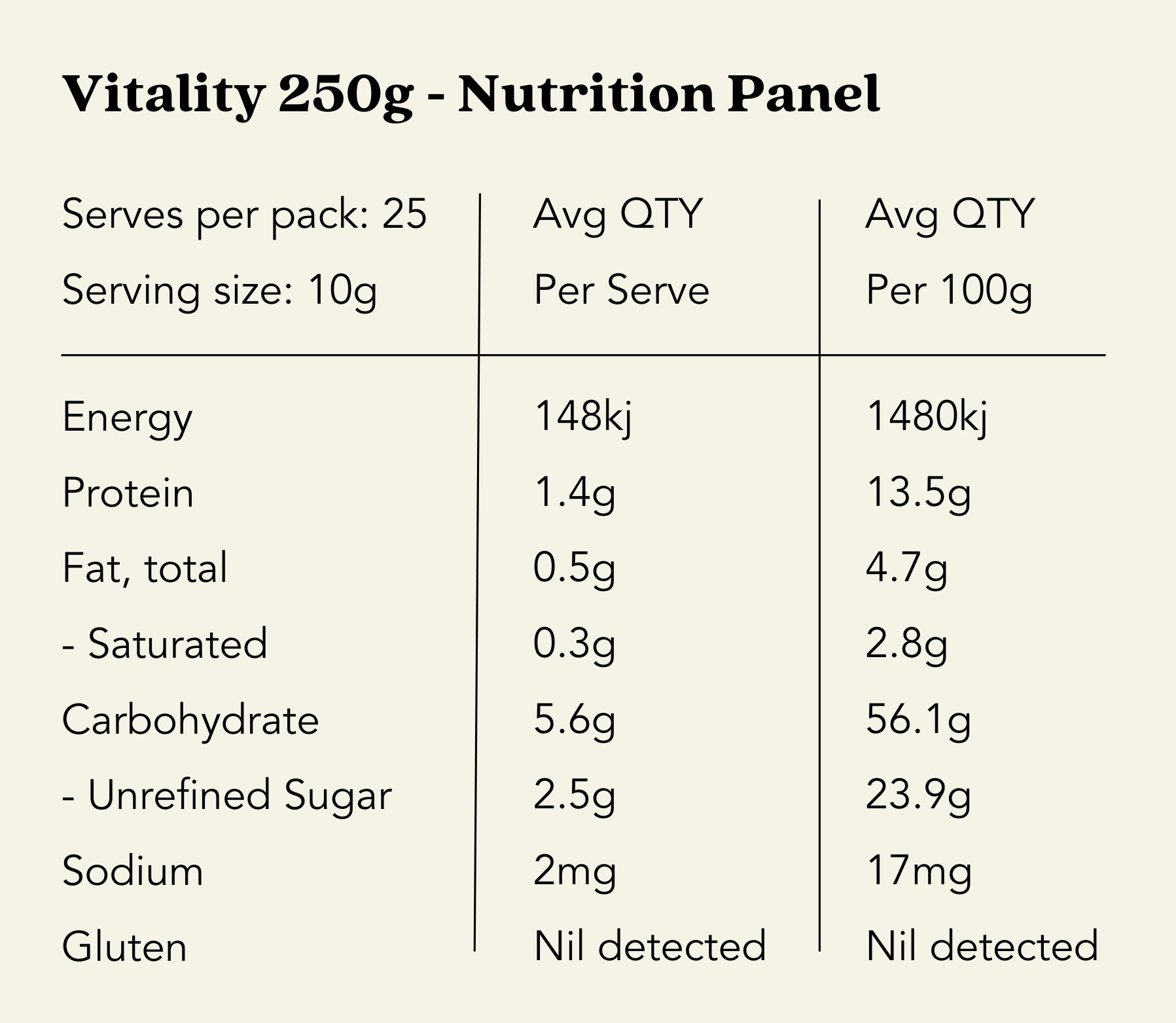 NUTRITION PANEL